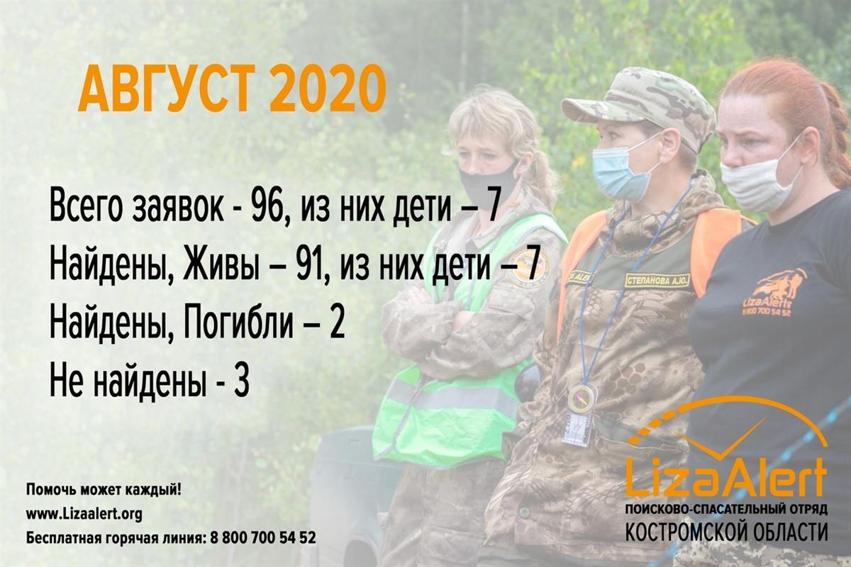 Последний летний месяц костромские поисковики провели в лесах
